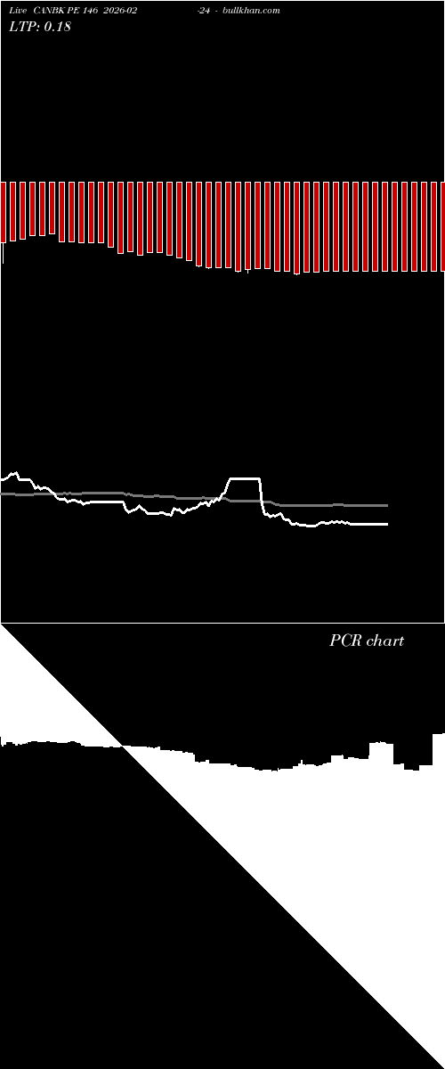  option chart CANBK PE 146 2026-02-24 