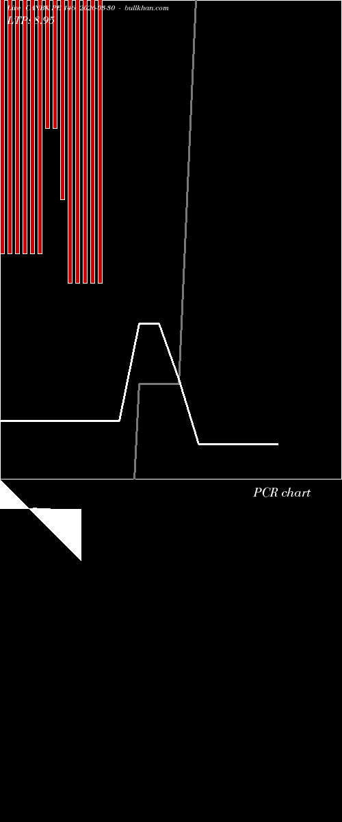  option chart CANBK PE 146 2026-03-30 