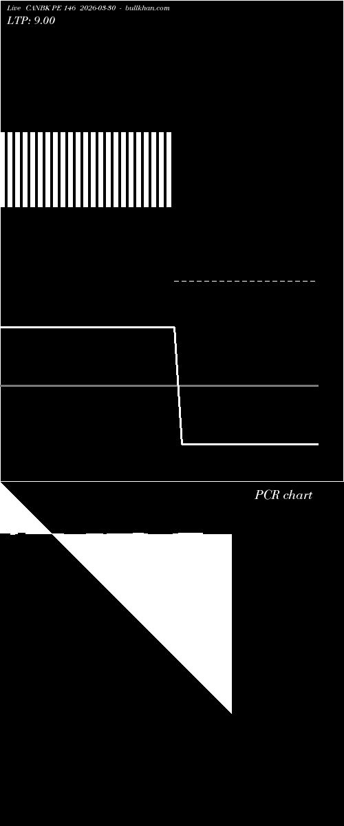  option chart CANBK PE 146 2026-03-30 