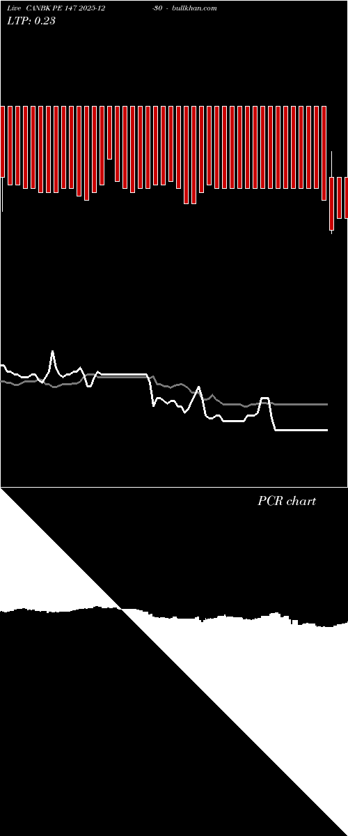 option chart CANBK PE 147 2025-12-30 