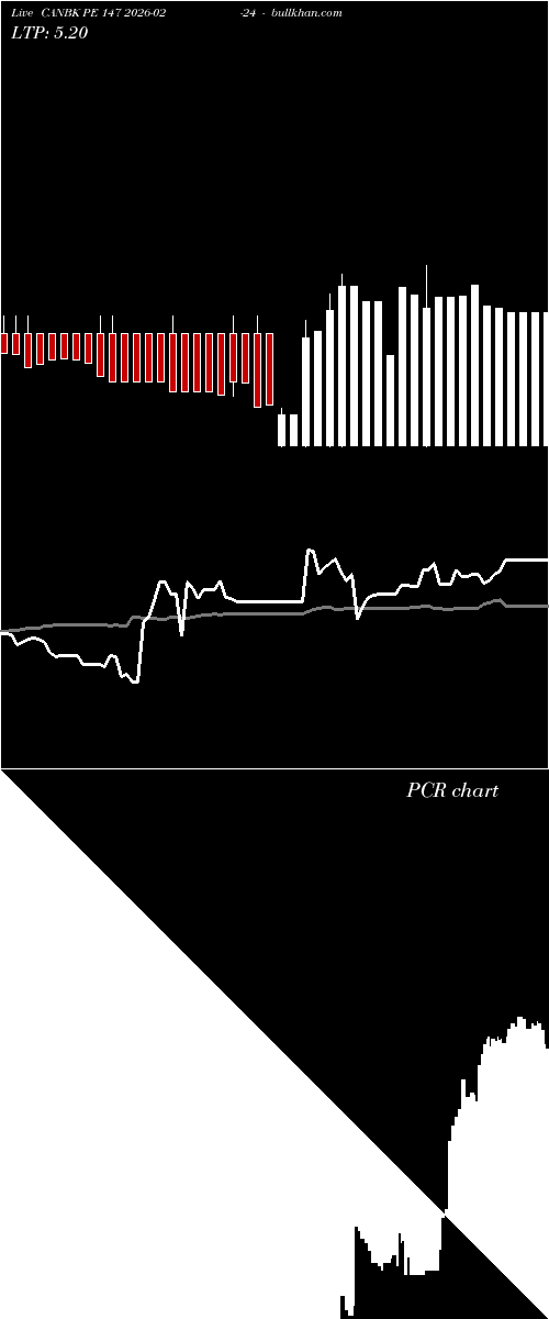  option chart CANBK PE 147 2026-02-24 