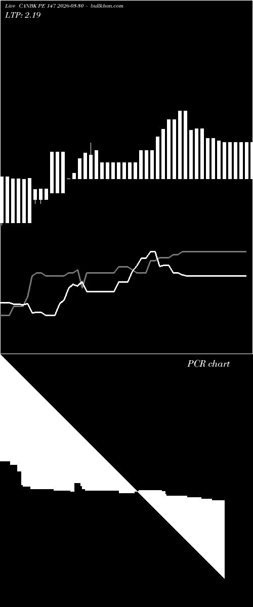  option chart CANBK PE 147 2026-03-30 