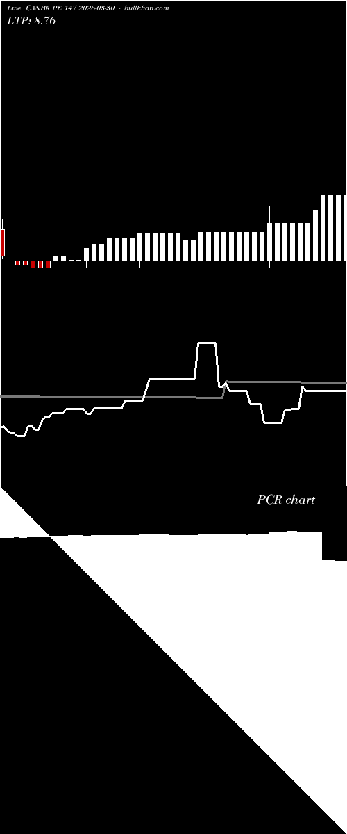  option chart CANBK PE 147 2026-03-30 