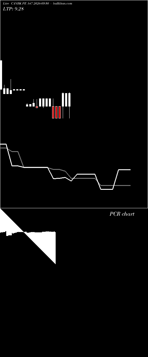  option chart CANBK PE 147 2026-03-30 