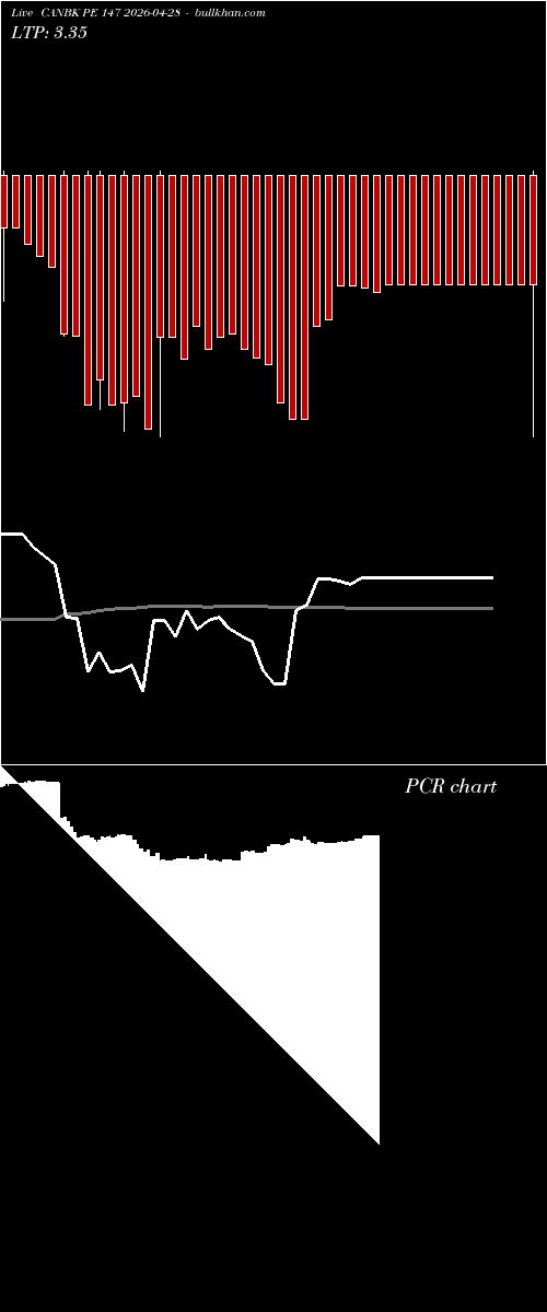  option chart CANBK PE 147 2026-04-28 