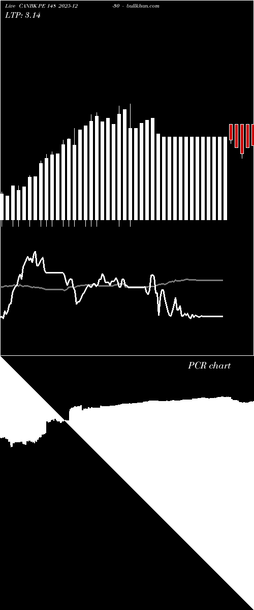  option chart CANBK PE 148 2025-12-30 