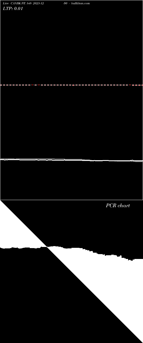  option chart CANBK PE 148 2025-12-30 
