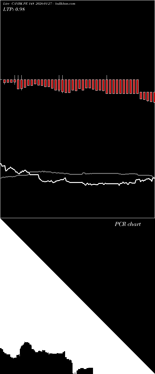  option chart CANBK PE 148 2026-01-27 
