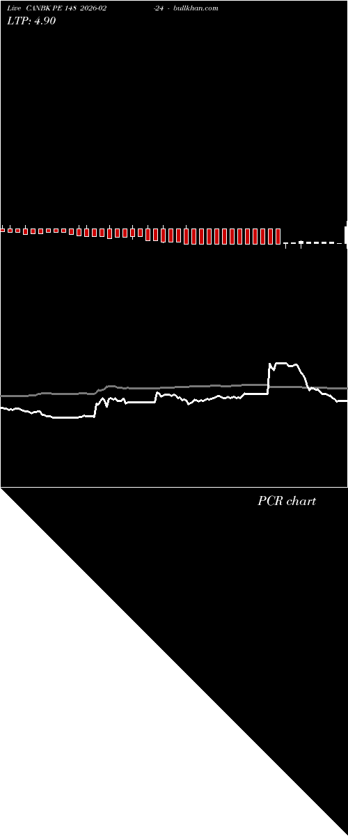  option chart CANBK PE 148 2026-02-24 