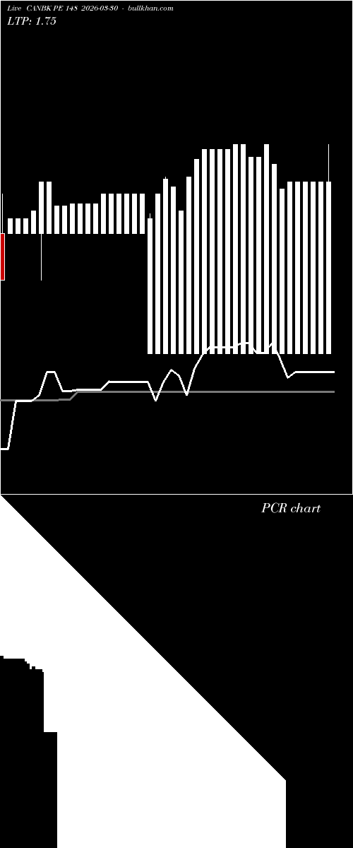  option chart CANBK PE 148 2026-03-30 