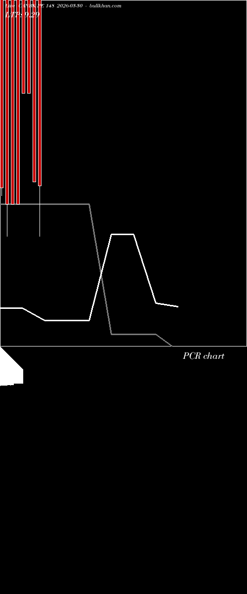  option chart CANBK PE 148 2026-03-30 