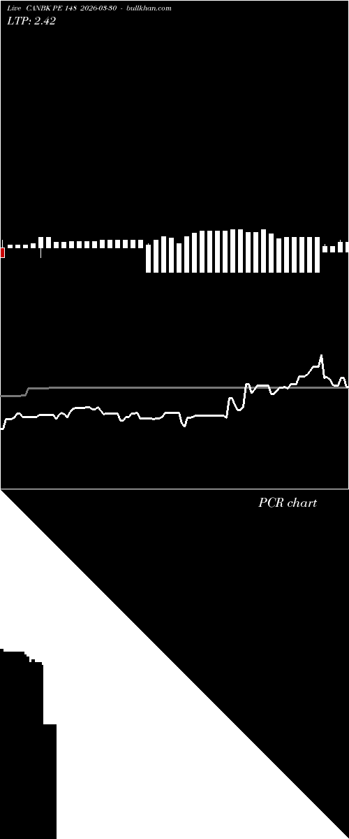  option chart CANBK PE 148 2026-03-30 