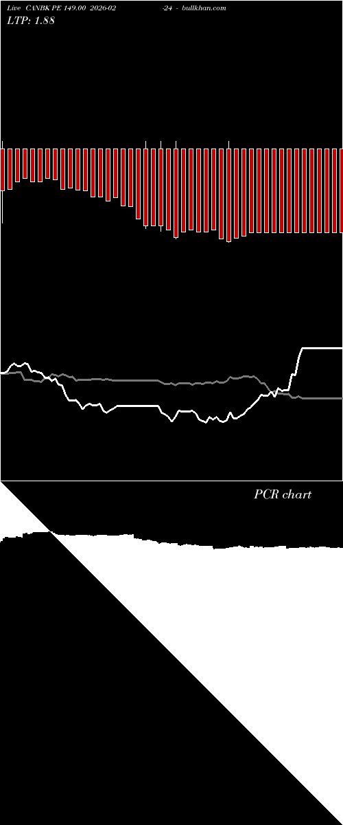  option chart CANBK PE 149.00 2026-02-24 