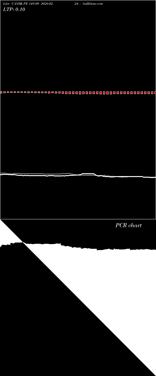  option chart CANBK PE 149.00 2026-02-24 