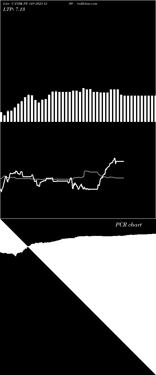 option chart CANBK PE 149 2025-12-30 