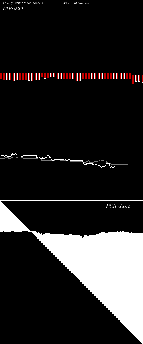  option chart CANBK PE 149 2025-12-30 