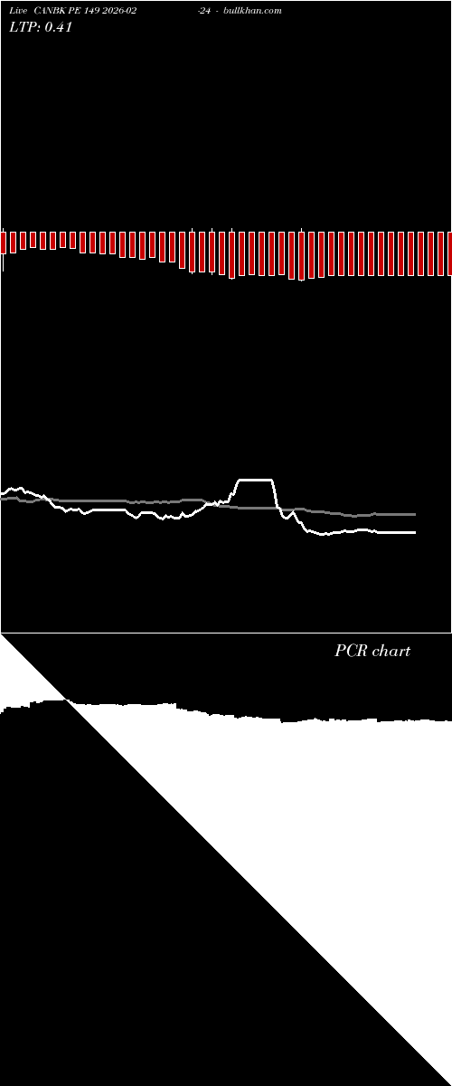  option chart CANBK PE 149 2026-02-24 