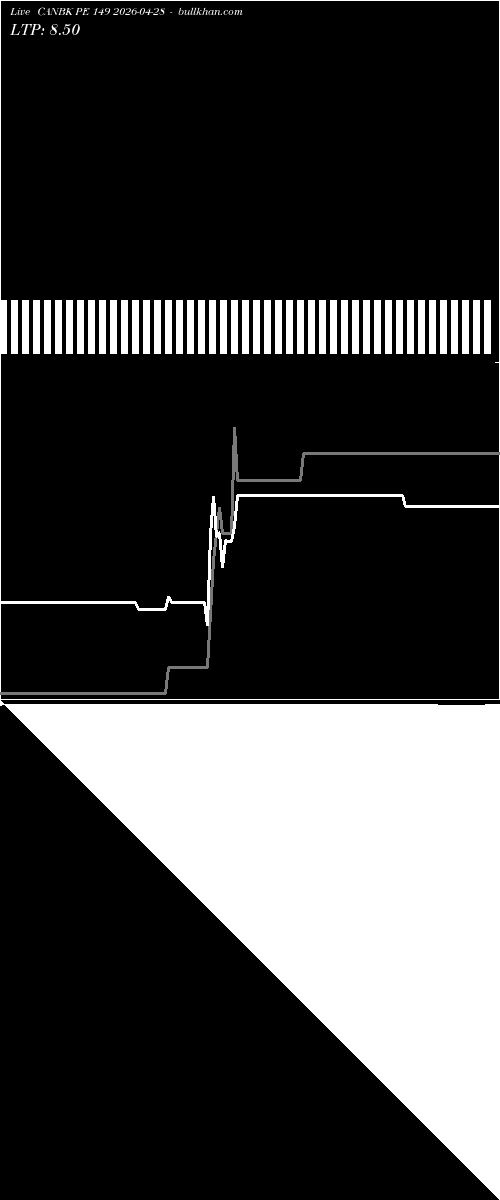  option chart CANBK PE 149 2026-04-28 