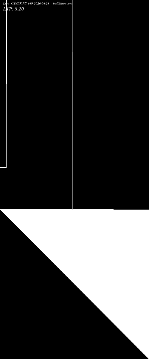  option chart CANBK PE 149 2026-04-28 
