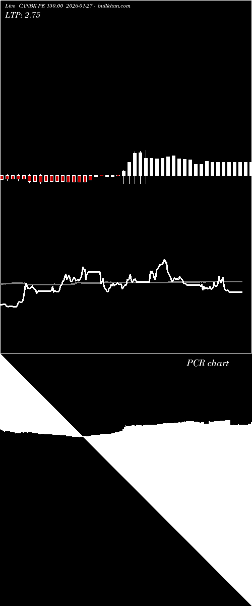  option chart CANBK PE 150.00 2026-01-27 