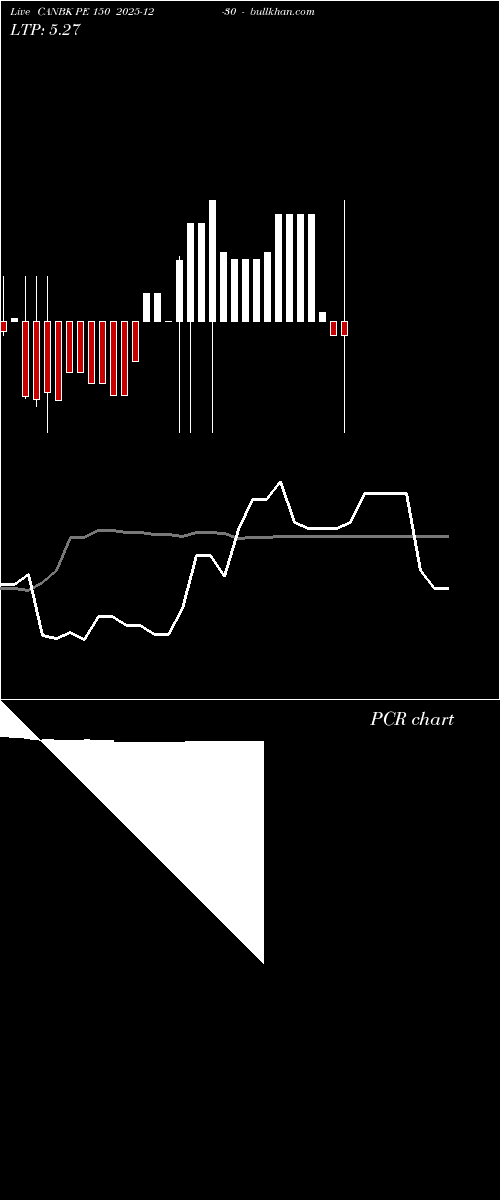  option chart CANBK PE 150 2025-12-30 