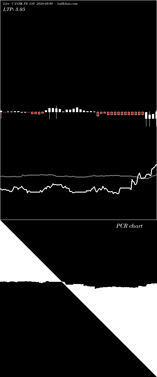  option chart CANBK PE 150 2026-03-30 