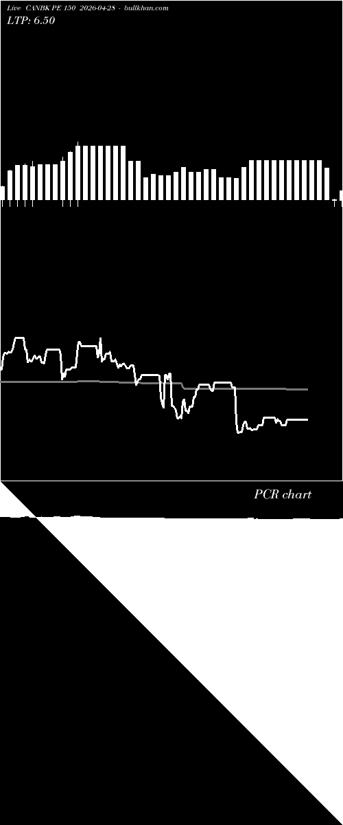  option chart CANBK PE 150 2026-04-28 