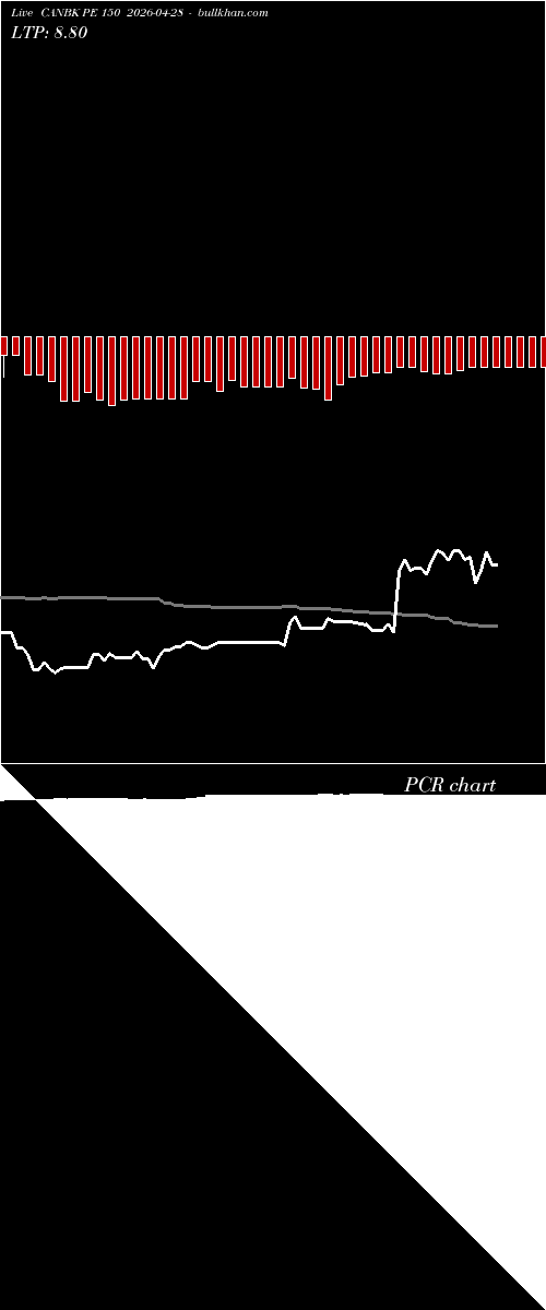  option chart CANBK PE 150 2026-04-28 
