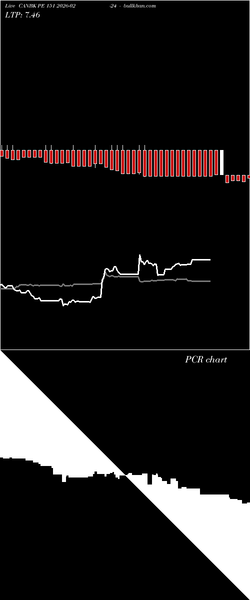  option chart CANBK PE 151 2026-02-24 