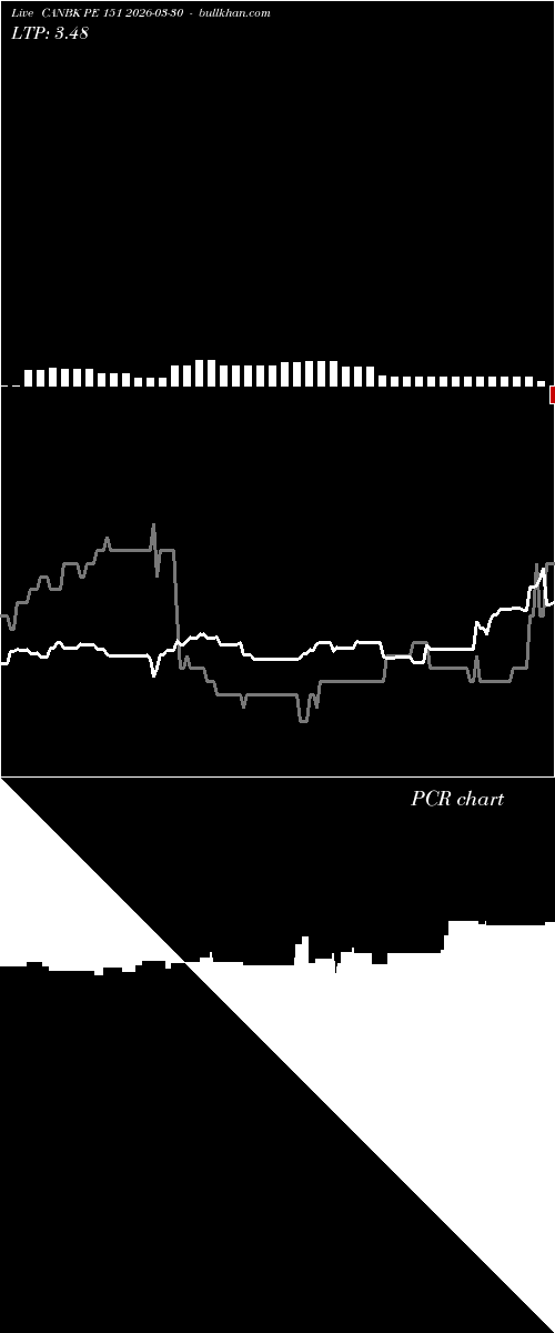  option chart CANBK PE 151 2026-03-30 