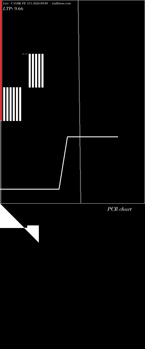  option chart CANBK PE 151 2026-03-30 