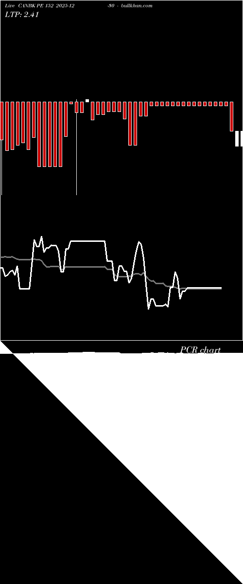  option chart CANBK PE 152 2025-12-30 