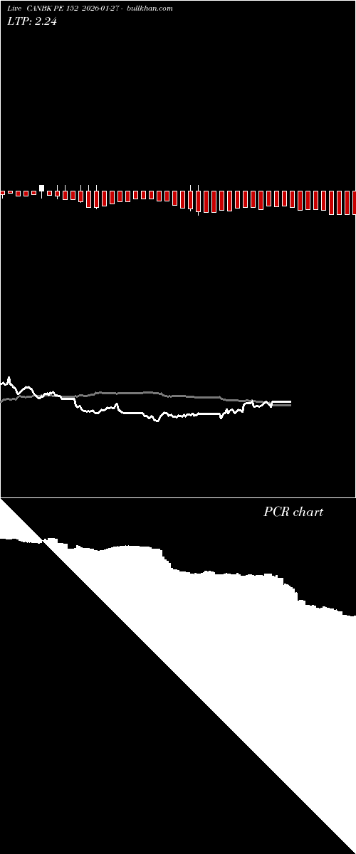  option chart CANBK PE 152 2026-01-27 