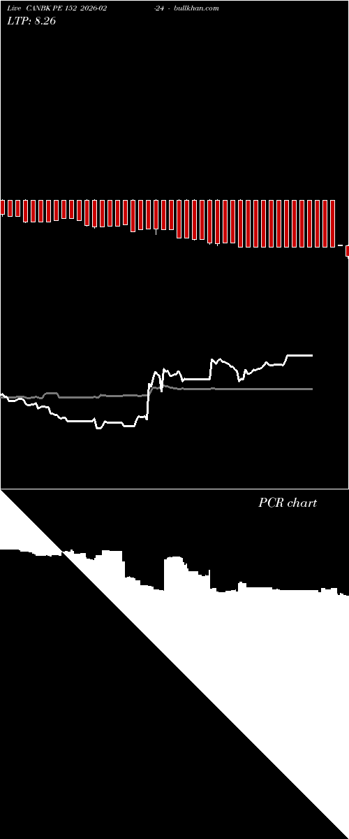  option chart CANBK PE 152 2026-02-24 