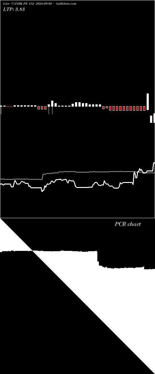  option chart CANBK PE 152 2026-03-30 