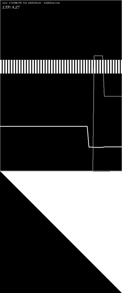  option chart CANBK PE 152 2026-04-28 