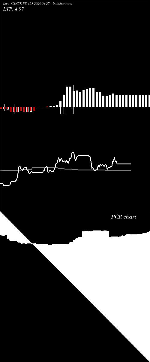  option chart CANBK PE 153 2026-01-27 