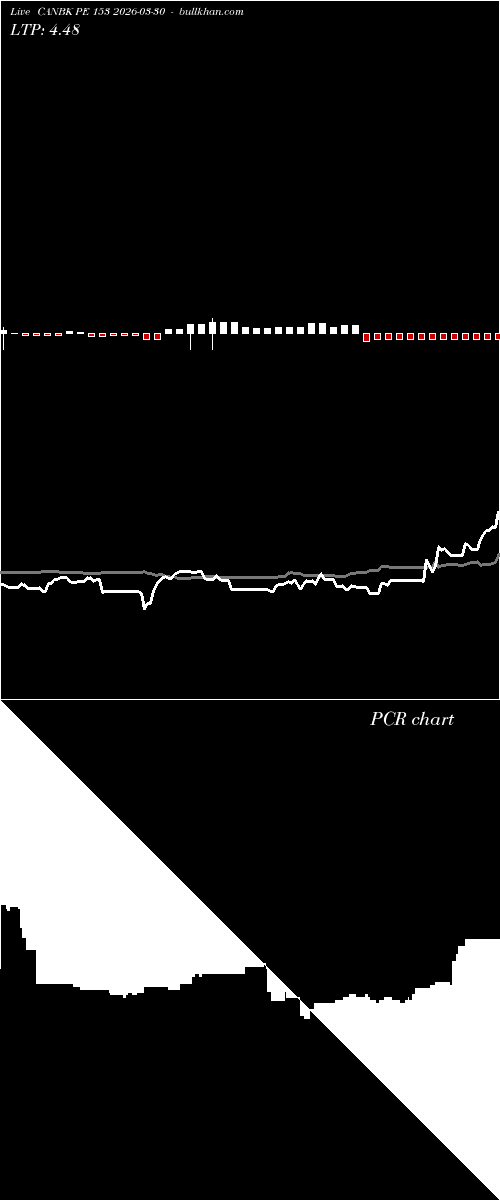  option chart CANBK PE 153 2026-03-30 