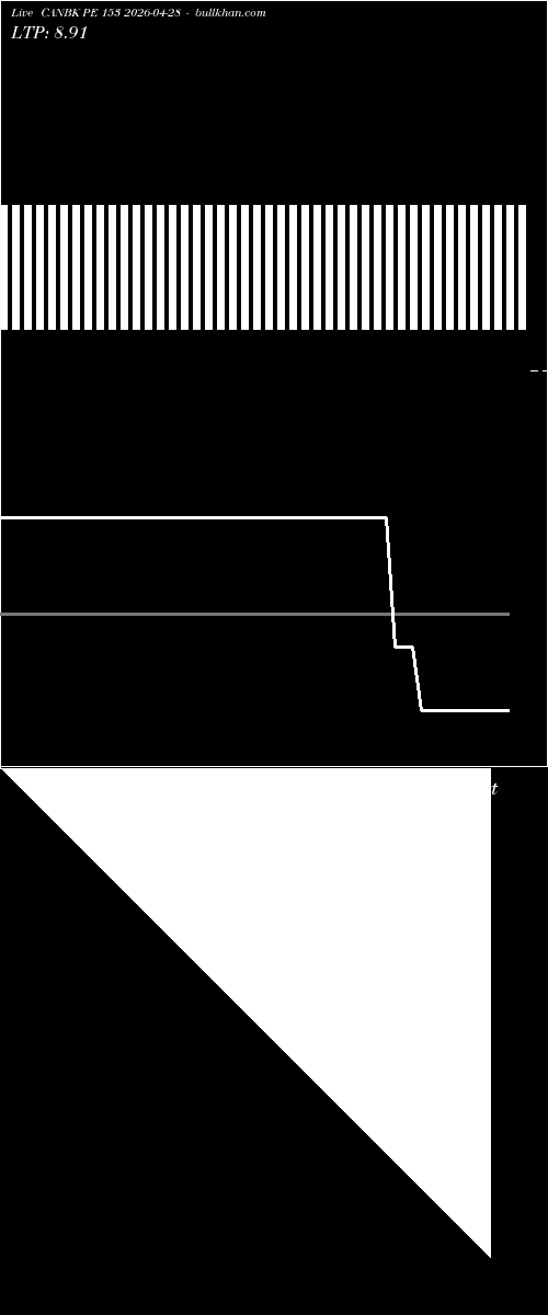  option chart CANBK PE 153 2026-04-28 
