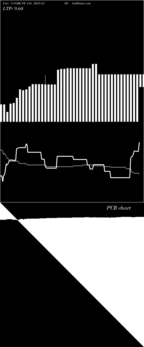  option chart CANBK PE 154 2025-12-30 