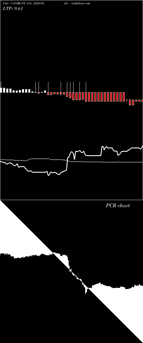  option chart CANBK PE 154 2026-02-24 
