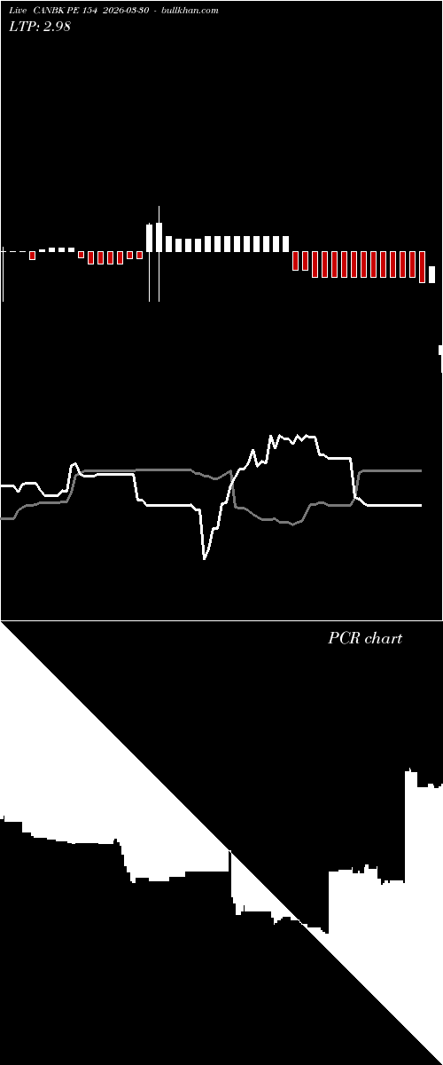 option chart CANBK PE 154 2026-03-30 