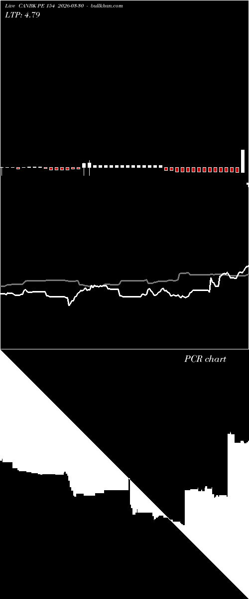  option chart CANBK PE 154 2026-03-30 