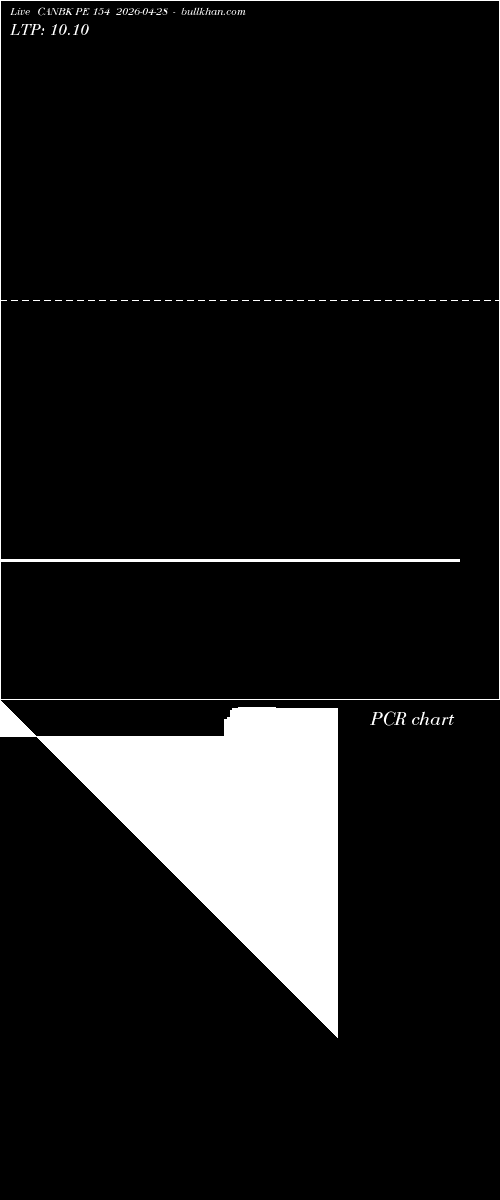  option chart CANBK PE 154 2026-04-28 