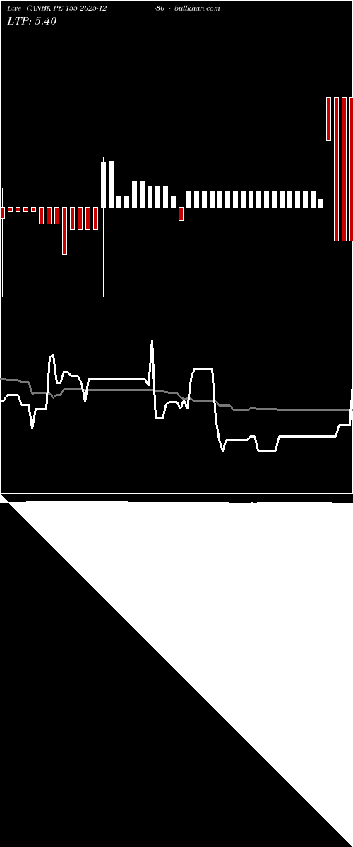  option chart CANBK PE 155 2025-12-30 
