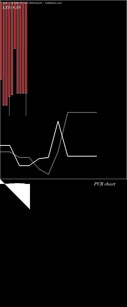  option chart CANBK PE 155 2026-04-28 