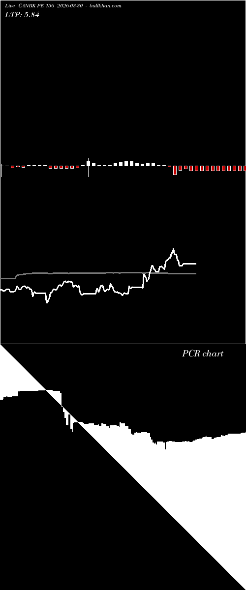  option chart CANBK PE 156 2026-03-30 