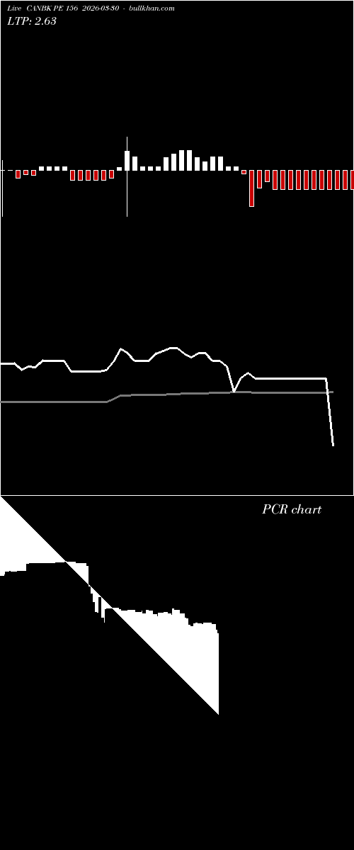  option chart CANBK PE 156 2026-03-30 