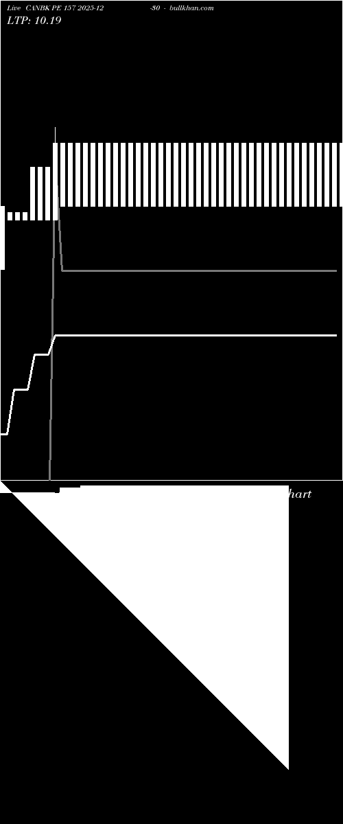  option chart CANBK PE 157 2025-12-30 