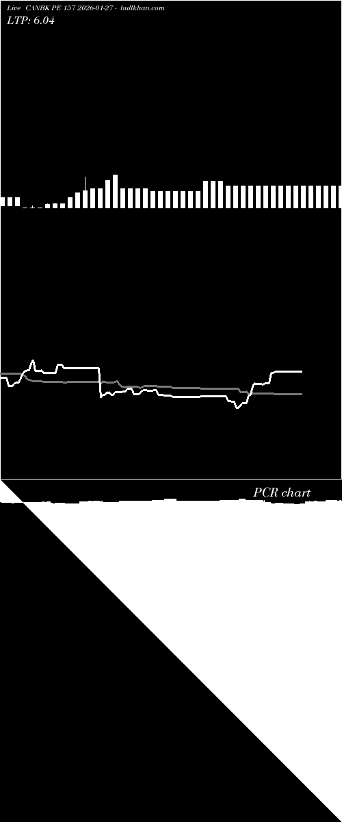  option chart CANBK PE 157 2026-01-27 